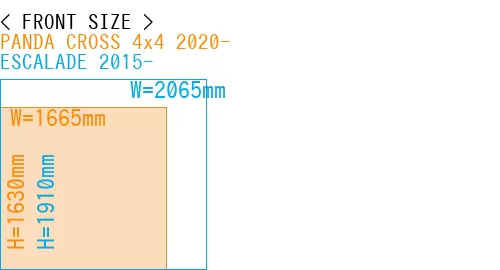 #PANDA CROSS 4x4 2020- + ESCALADE 2015-